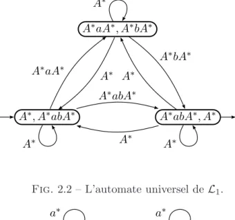 Fig. 2.2 – L’automate universel de L 1 .
