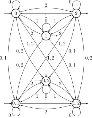 Fig. 2.4 – L’automate universel de L 3 .