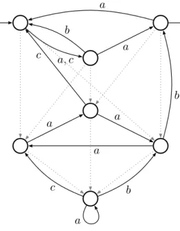 Fig. 2.15 – ´ Ecorch´e de l’automate universel de L 4 .