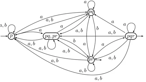 Fig. 2.18 – Le d´evelopp´e de l’automate B 1 .