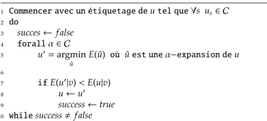 figure 4.8. Nous prouvons maintenant que notre algorithme fournit un minimiseur global du problème non convexe (P)