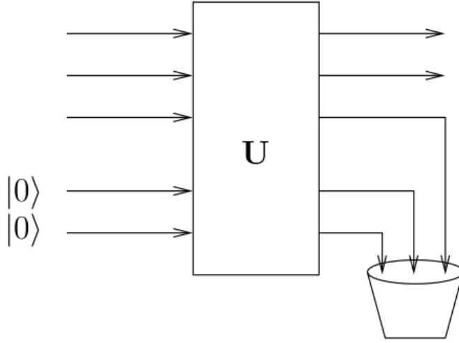 Figure 4.2: Superoperator