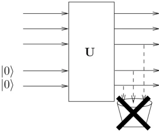 Figure 4.3: Non-throwing superoperator
