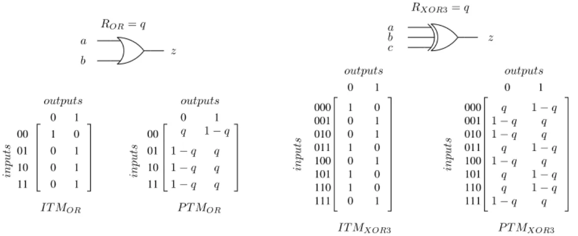 Fig. 4  Exemple de modélisation PTM et ITM des portes logiques.