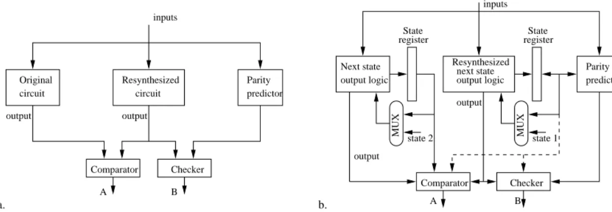 Figure 2.19: Fault tolerance with re-synthesized logic and parity check; a. Combinational circuits; b