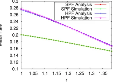 Figure 6.5: Average Rate for Zone 1