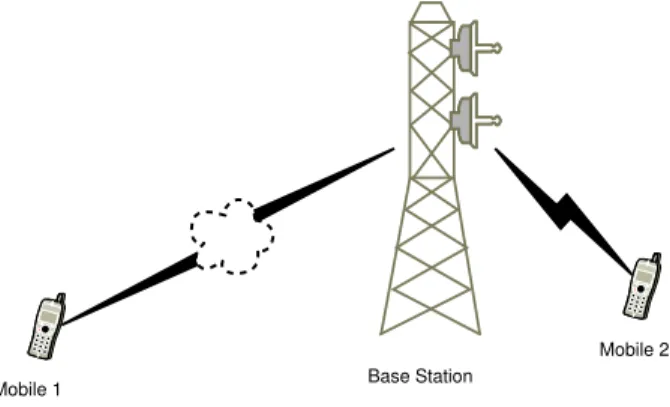 Figure 1.1: Wireless Transmission Scheduling: Mobile 2 perceives an error-free channel while Mobile 1 perceives an erroneous channel.