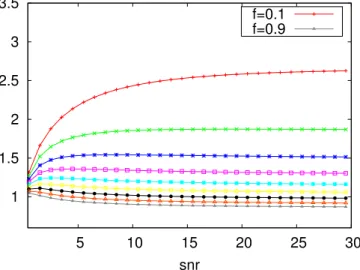 Figure 6.2: Ratio ς k for h=0.03