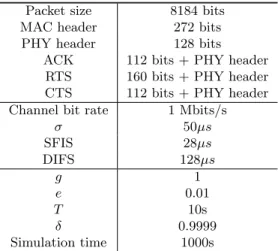 Table 2.1: Network parameters