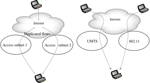 Figure IV-2 Multihoming scenarios 