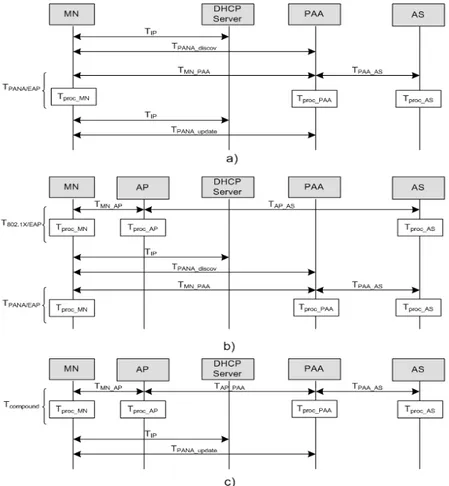 Figure  V.4  depicts  operations  and  corresponding  time  latencies  for  these  scenarios