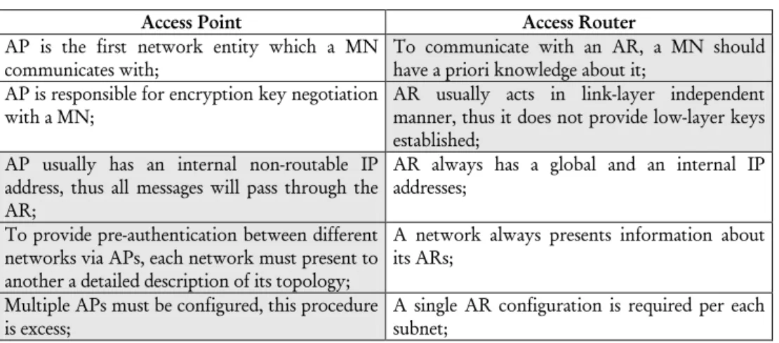 Table  IV.2  summarizes  advantages  and  disadvantages  of  these  two  cases. 