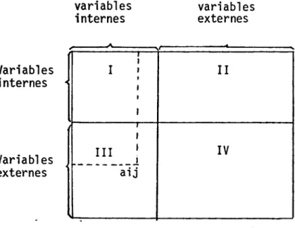Figure  2  la  matrice  d'analyse  structurelle  . 