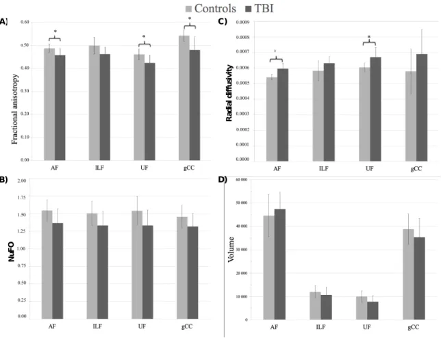 Figure 3. Anatomical variability in the arcuate fasciculus and its relation to long- long-term discourse abilities following moderate to severe TBI