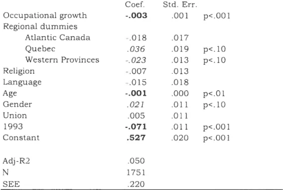 Table 2.3: OLS regression of political efficacy, 1979 &amp; 1993 Canadian elections