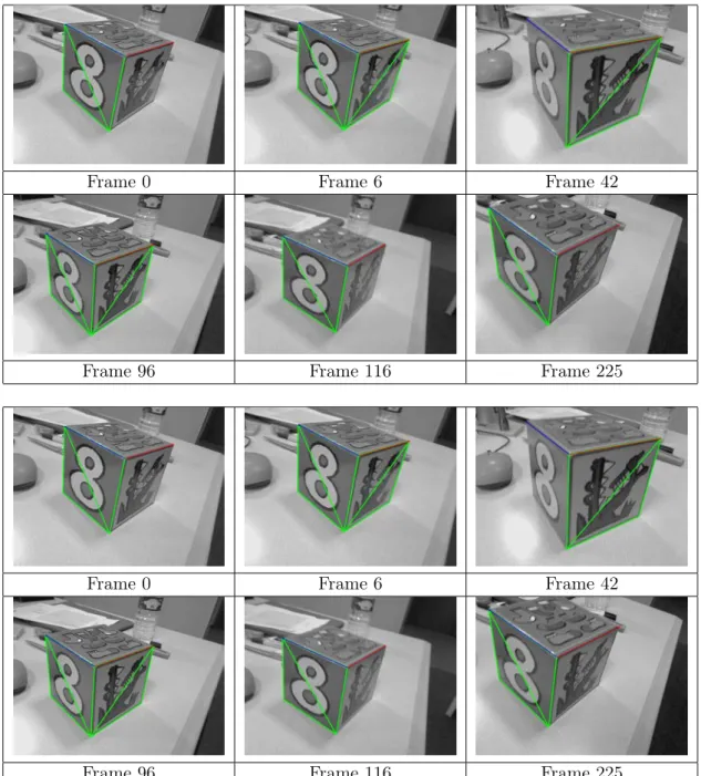 Figure 3.4: Results of both the SCV (on the top) and MI (on the bottom) model-based algorithms on the cube sequence.