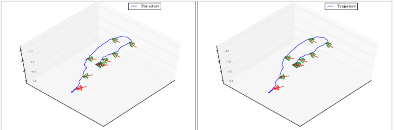 Figure 3.5: Camera trajectories for the SCV (on the left) and MI (on the right) model-based algorithms on the cube sequence.