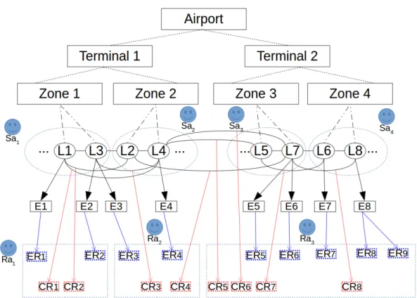 Figure 4.1: Agent organisation - addressing latency