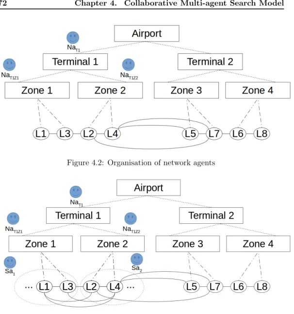 Figure 4.2: Organisation of network agents