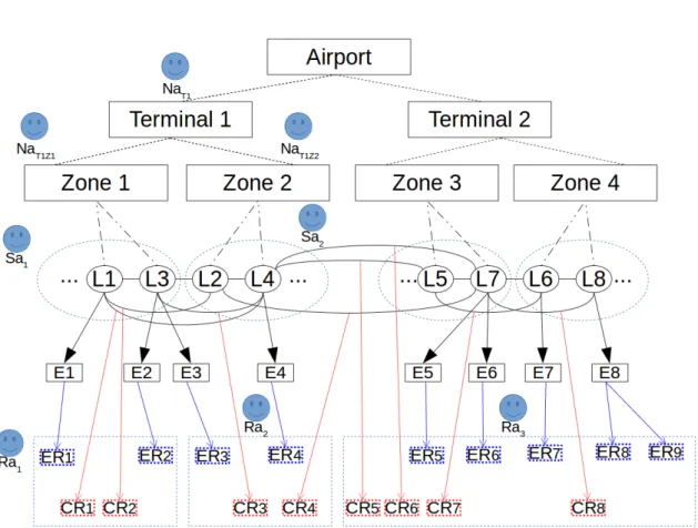 Figure 4.5: An example of the overall organisation of agents Global view of the organisation