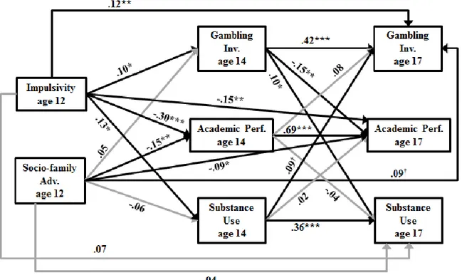 Figure 4. Test of the Mixed model 