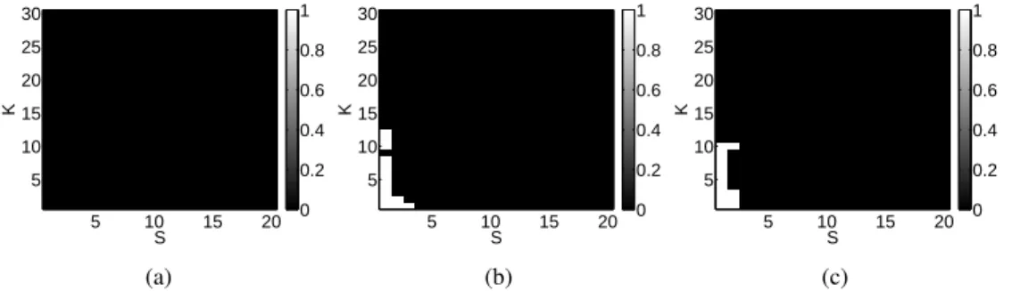 Figure 7.6, l’expérience de reconstruction est faite en utilisant A λ r . Les variations de λ donnent le même comportement des zone donnant le K, S-pardon que dans le cas précédent.