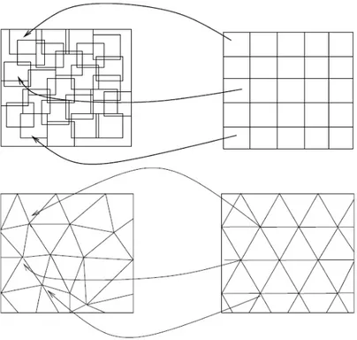 Fig. 1.16  Comparaison entre l'estimation de mouvement par blocs et par maillages [Cam04]