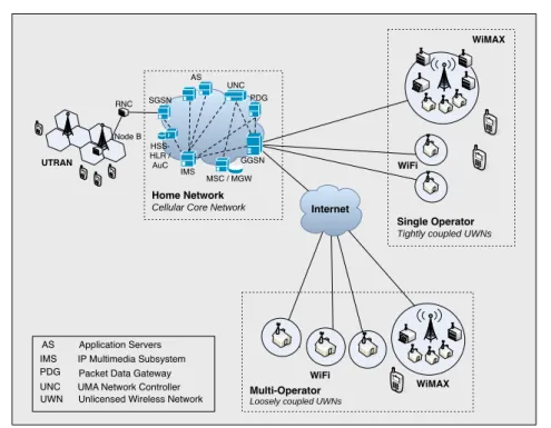 Figure 3.3: Service Mobility in Single and Multi-Operator Environments