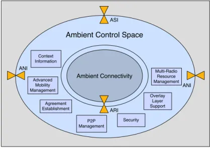 Figure 3.10: The Ambient Control Space