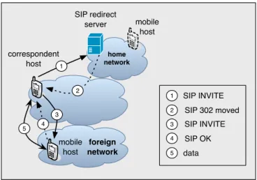 Figure 3.12: SIP-based pre-call terminal location, (Schulzrinne &amp; Wedlund, 2000)