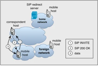 Figure 3.13: SIP-based hand-over in mid-call, (Schulzrinne &amp; Wedlund, 2000)