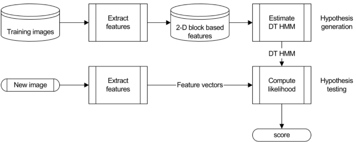 Figure 2.  Architecture of a model-based control strategy. 