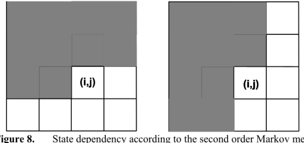 Figure 8.  State dependency according to the second order Markov mesh. 