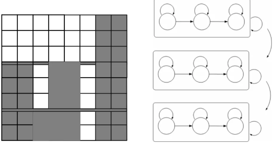 Figure 9.  The observation for the word “ul” and the pseudo 2-D HMM. 