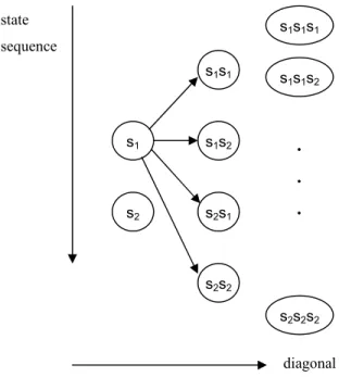 Figure 11.  Viterbi state transition diagram. 