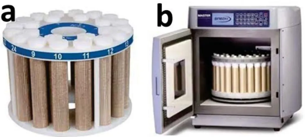 Figure 2.2: Micro-wave equipment (b) and turntable (a) used for the micro-wave  assisted hydrothermal technique