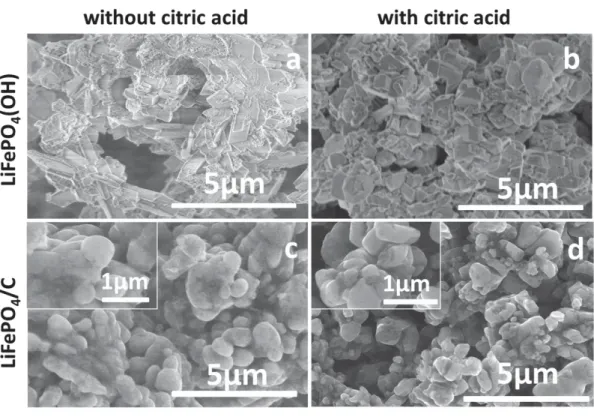 Figure 3.3: SEM images of LiFePO 4  (OH) precursor synthesized from commercial  nano Fe 2 O 3  without citric acid (a) and with citric acid (b) and corresponding 