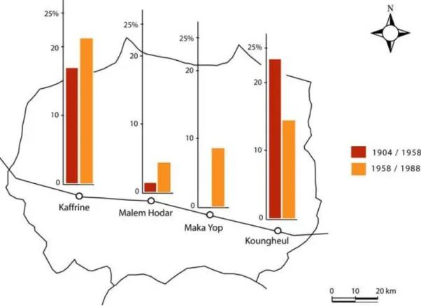 Figure  2 :  Taus  d’accroissement  moyen  annuel  de  la  population  des  Escales  ferroviaires  du  bassin  arachidier oriental en 1904/1958 et 1958/1988