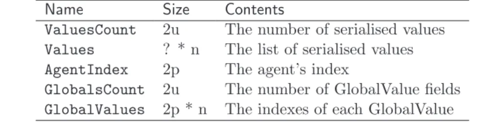 Table 5.1: OULM Agent attribute