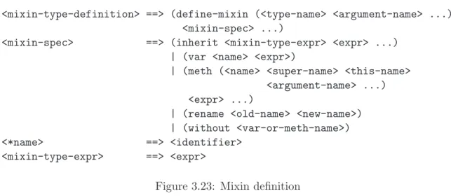 Figure 3.23: Mixin definition