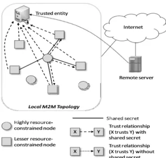 Fig. 9. Network model and assumptions. 