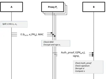 Fig. 10. Collaborative one-pass key transport. 