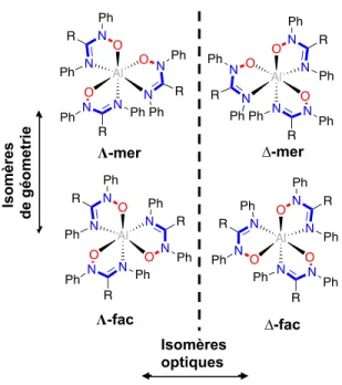 Figure 32. Stéréoisomérie des complexes Al(AMOX) 3