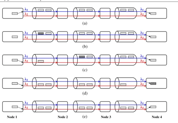 Fig. 1.3. Implementation of the MTV-WR operation of circuit migration