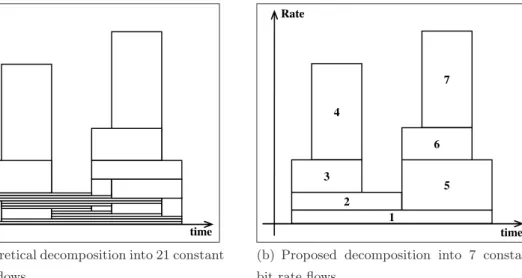 Fig. 3.4. Decomposition of source-destination traffic flow into constant bit rate flows
