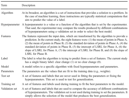 Table 1 Some Machine-Learning Terms