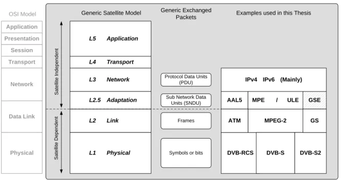 Figure 2.3: Generic satellite model used in this thesis.