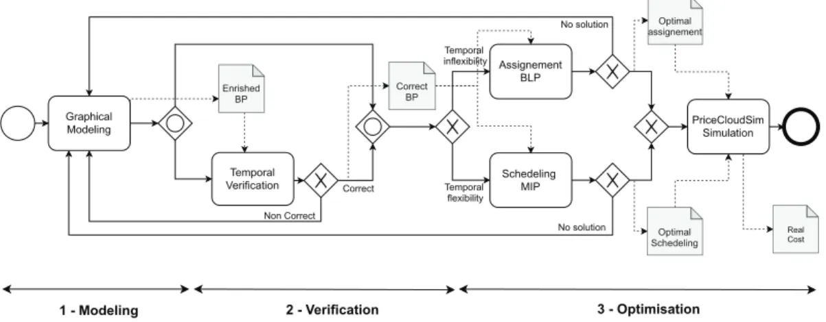 Figure 3.4: Approach overview