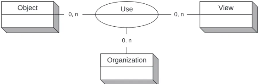 Figure 3.2: The U se relationship