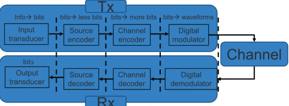 Figure 2.1: Coherent detection principle